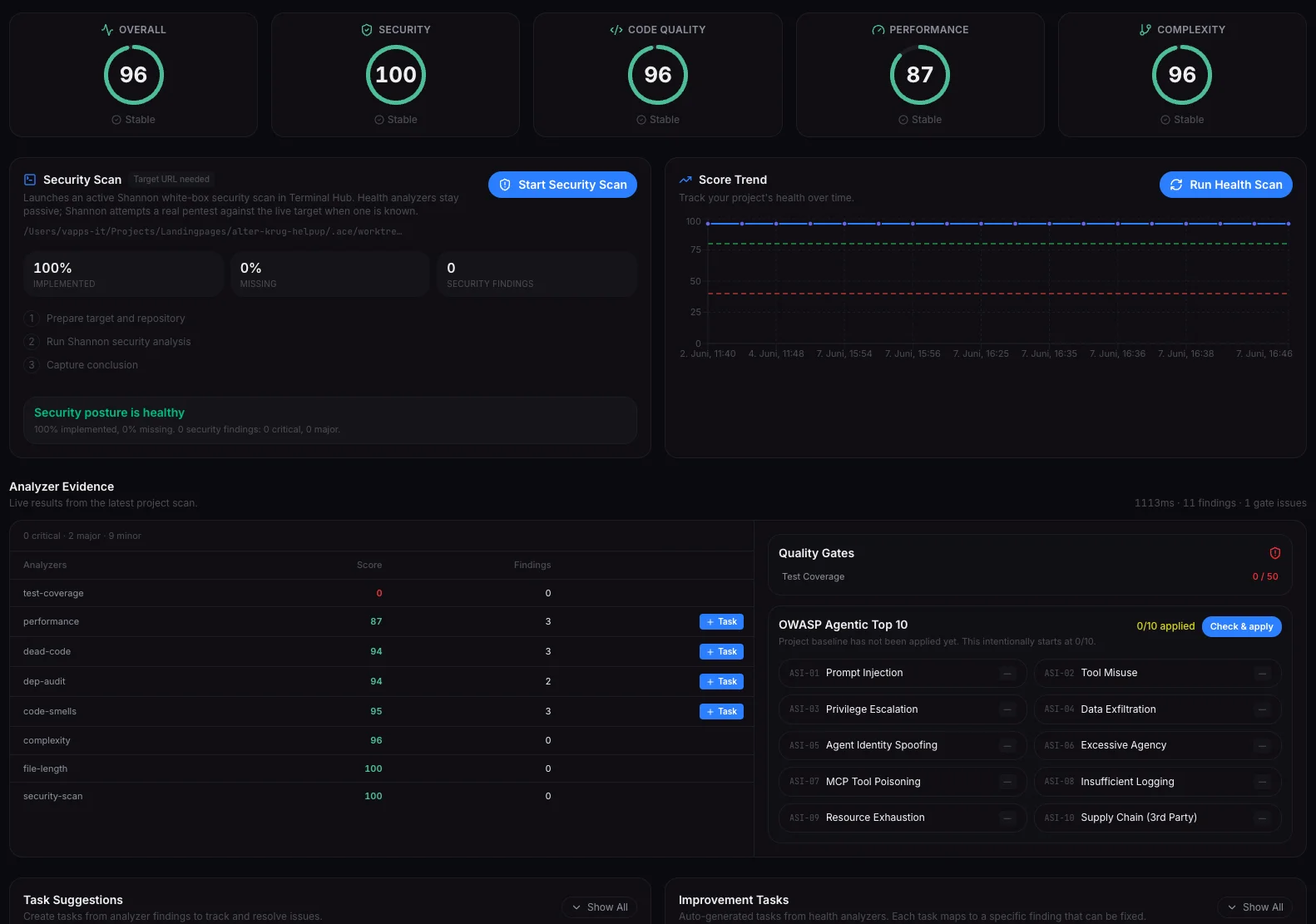 ACE health dashboard with security, quality and OWASP metrics