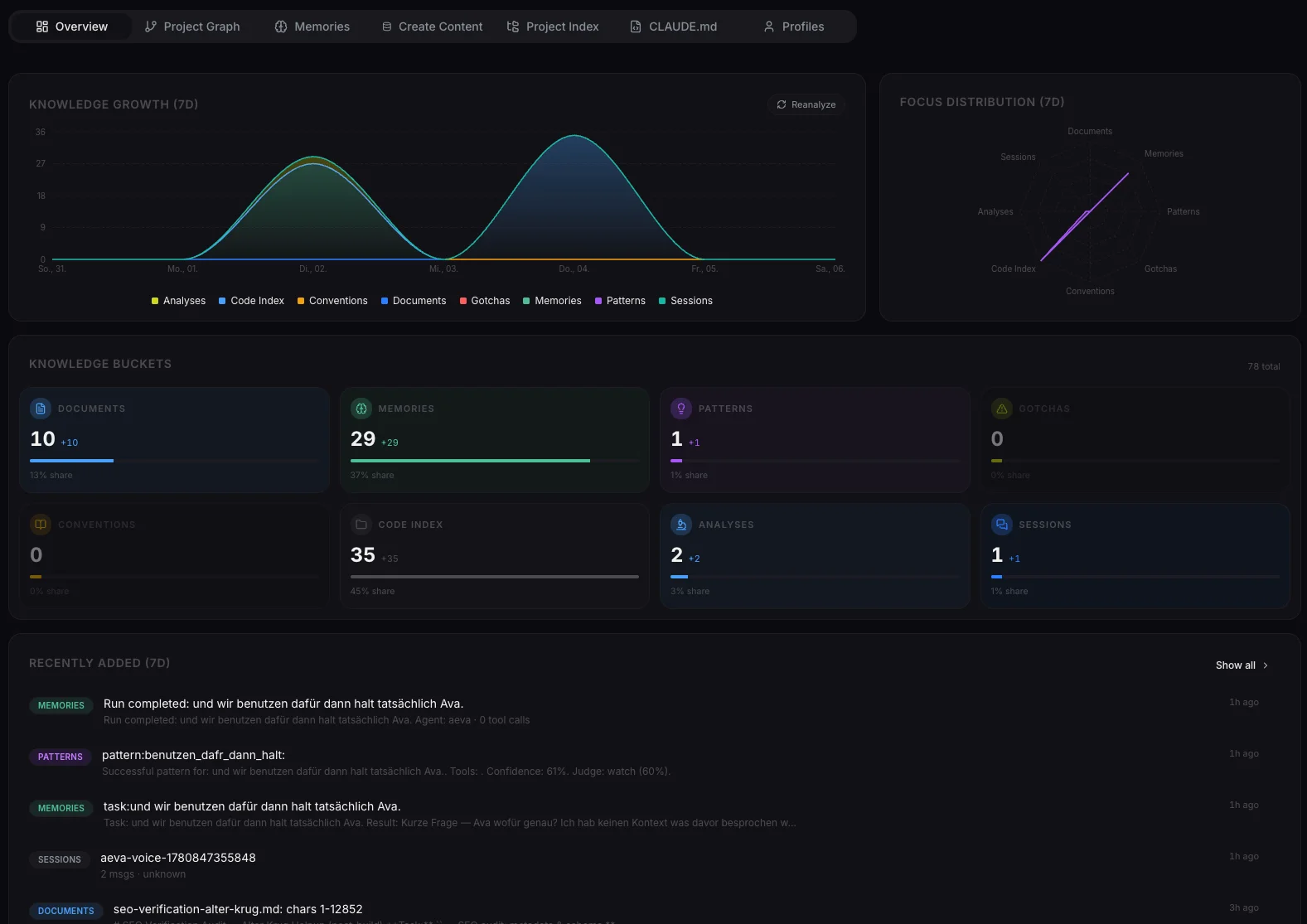 ACE knowledge dashboard with knowledge growth and buckets