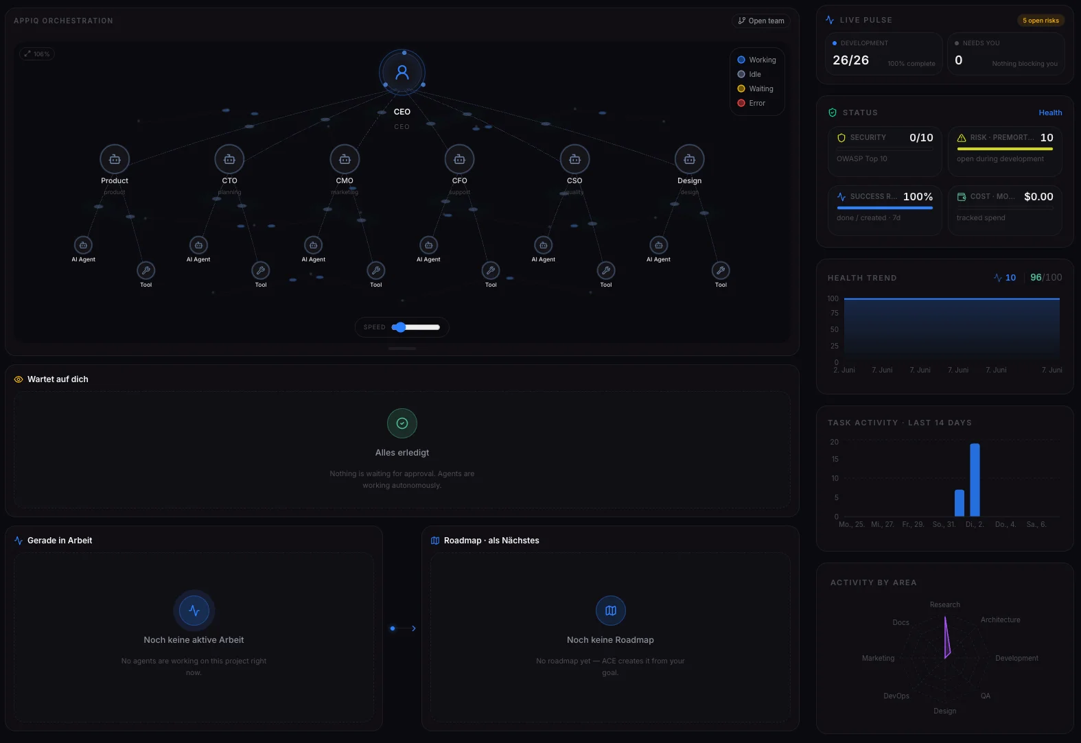 ACE project dashboard with live swarm, live pulse and health overview